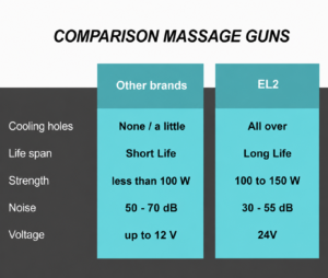 EL2 Massage Gun comparison 
